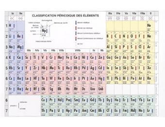 Tableau periodique des elements